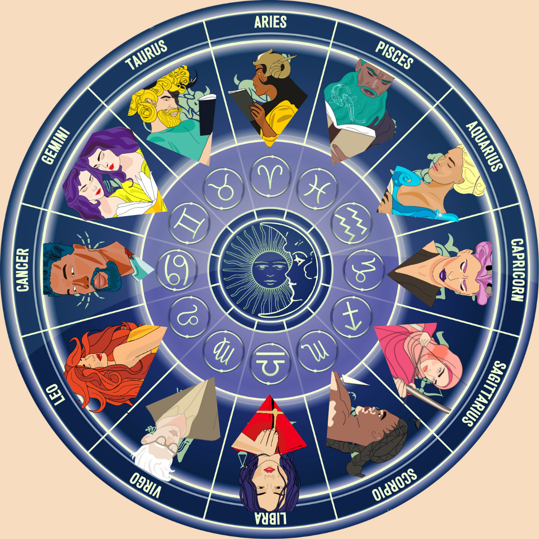 Oroscopo 2026: previsioni per tutti i segni zodiacali